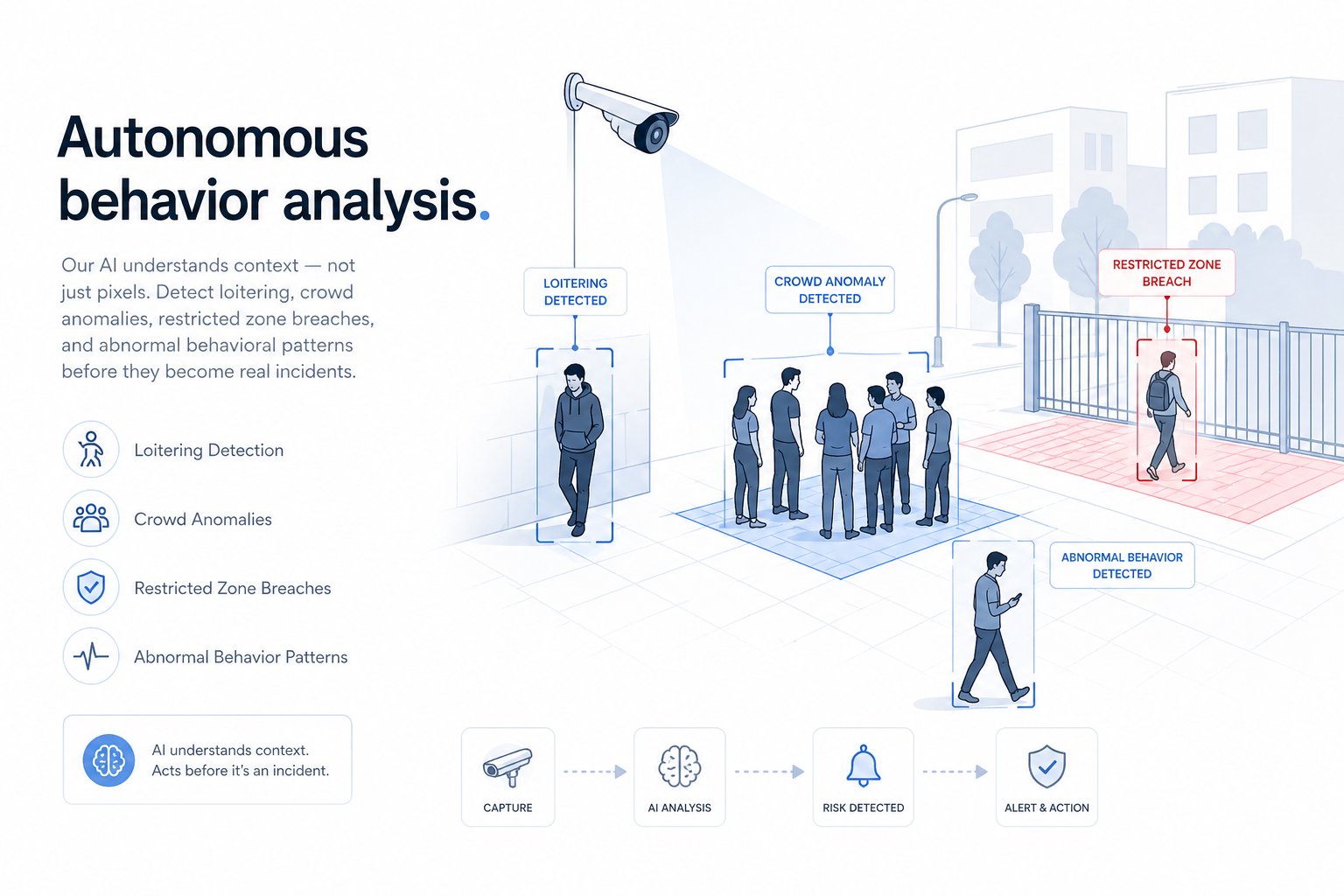 Behavior Analysis