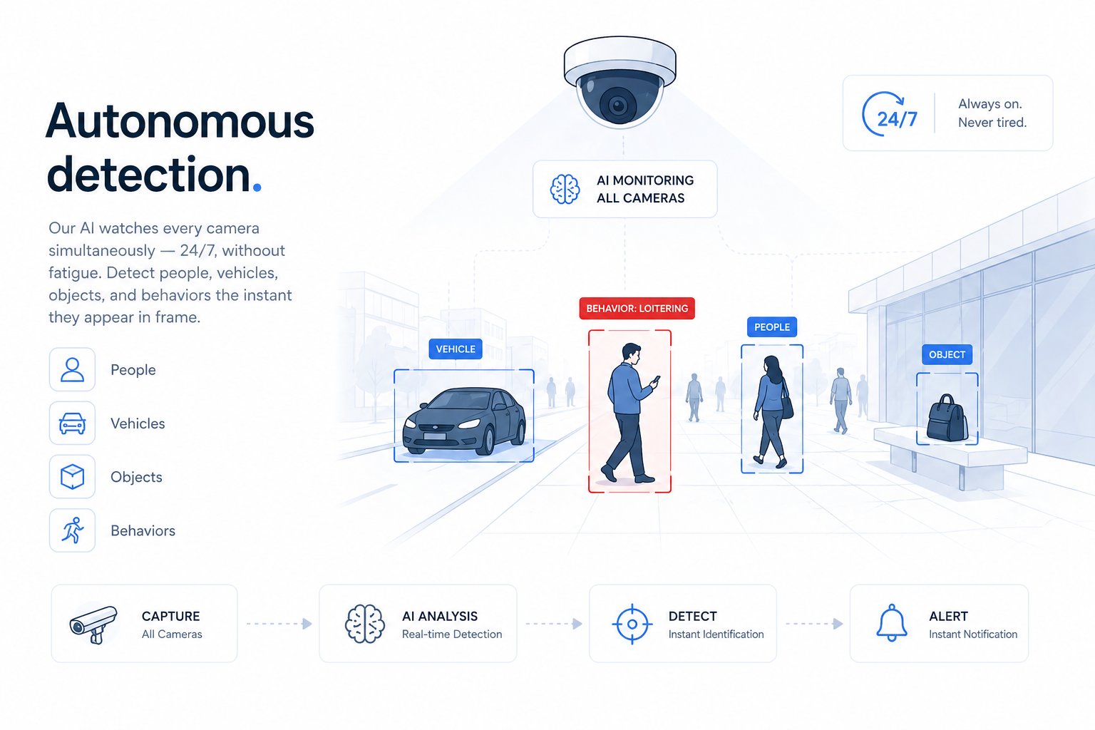 Autonomous Detection