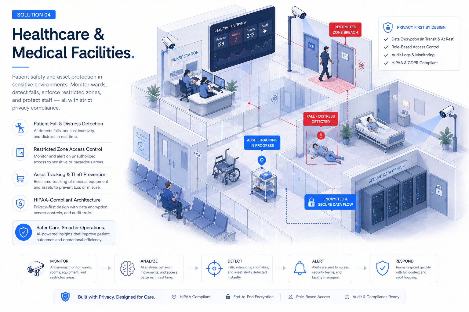 Healthcare & Medical Facilities
