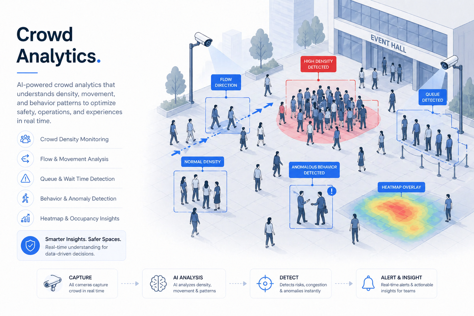 Crowd Analytics