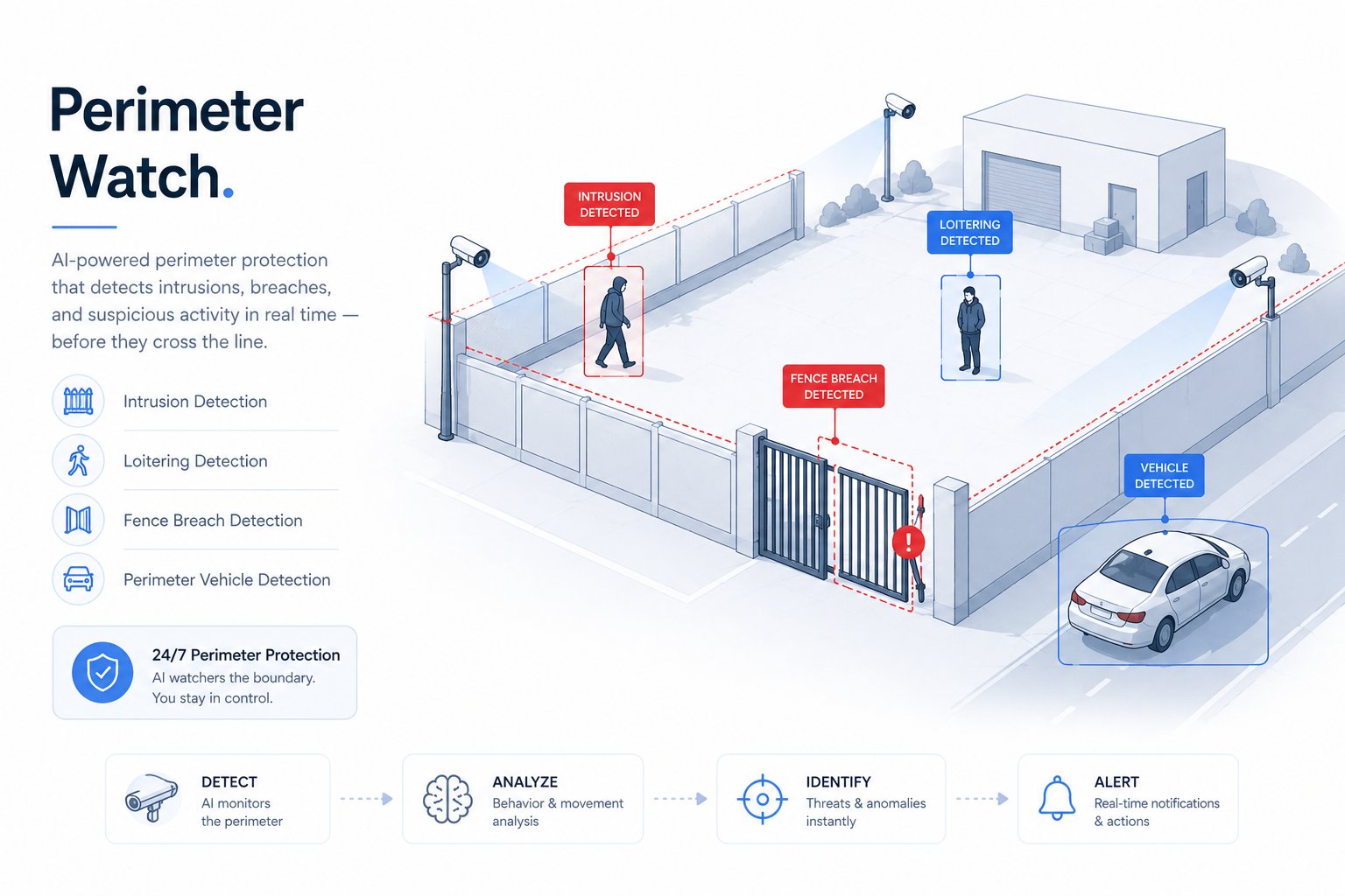 Perimeter Watch